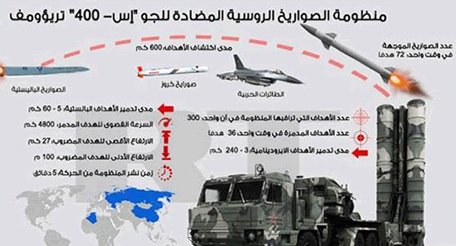 تركيا تبدأ إختبار منظومة (إس – 400) الصاروخية باطلاق مقاتلات (أف-16)