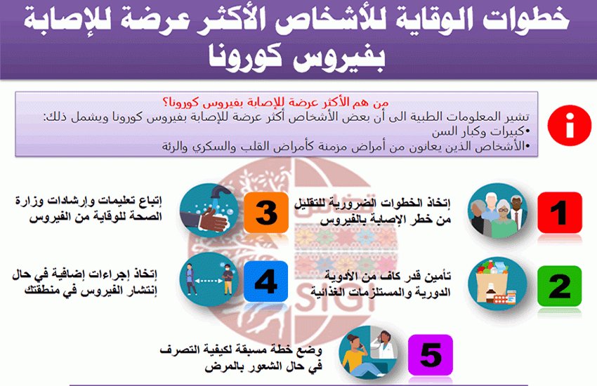 اجتماع بعمران يناقش تعزيز الإجراءات الوقائية لمواجهة كورونا