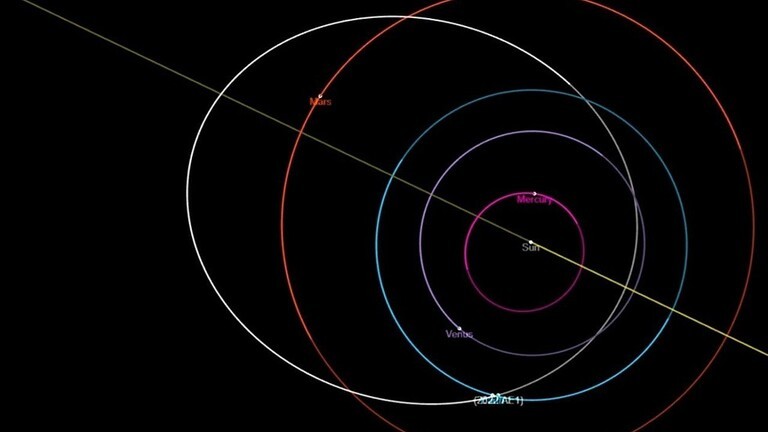 اكتشاف كويكب يمكن أن يصطدم بالأرض صيف عام 2023