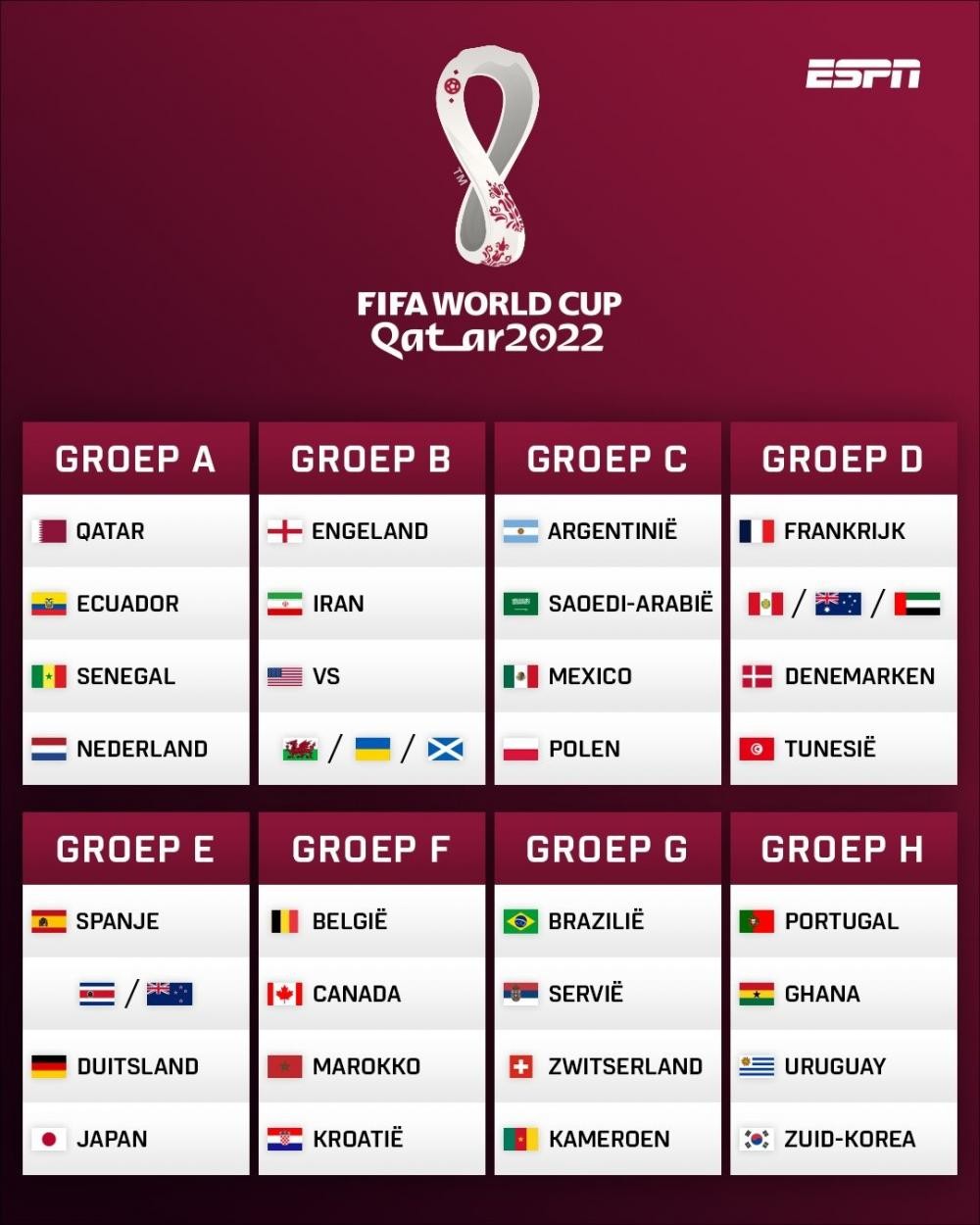 قرعة كأس العالم تسفر عن صدام بين إسبانيا وألمانيا