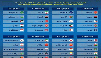 قرعة تصفيات كأسي العالم وآسيا تضع المنتخب الوطني في المجموعة الرابعة