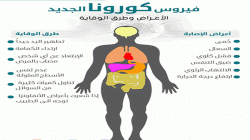 اجتماع بذمار يناقش الإجراءات الاحترازية لمواجهة كورونا