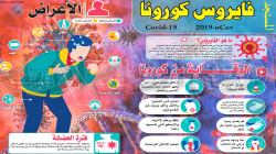 اجتماع بصعدة يستعرض تقارير الجهات الخدمية في مواجهة كورونا
