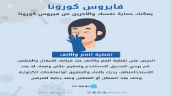 ذمار: مناقشة الإجراءات الاحترازية لمواجهة فيروس كورونا