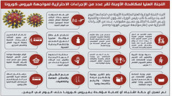 اجتماع بحجة يناقش سبل تعزيز الاجراءات الإحترازية لمواجهة كورونا