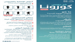 تدريب 150 متطوعة في تعز لمواجهة فيروس كورونا