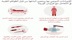اللجنة الفنية بمحافظة صنعاء تدعو لتعزيز الإجراءات للوقاية من كورونا