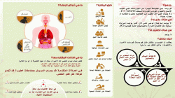 مناقشة آلية تعزيز برامج التوعية البيئية بأمانة العاصمة