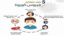 تدشين المرحلة الثانية من مشروع الاستجابة الطارئة لمكافحة كورونا بصنعاء
