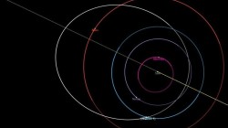 اكتشاف كويكب يمكن أن يصطدم بالأرض صيف عام 2023