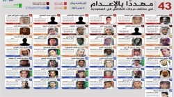 سلطات النظام السعودي تعدم 81 شخصا خلال يوم واحد