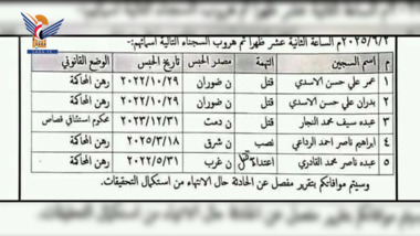 شرطة ذمار تؤكد استمرارها في تعقّب السجناء الفارّين من الإصلاحية المركزية