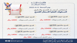 الصناعة تعلن خفضا جديدا بأسعار القمح والدقيق 